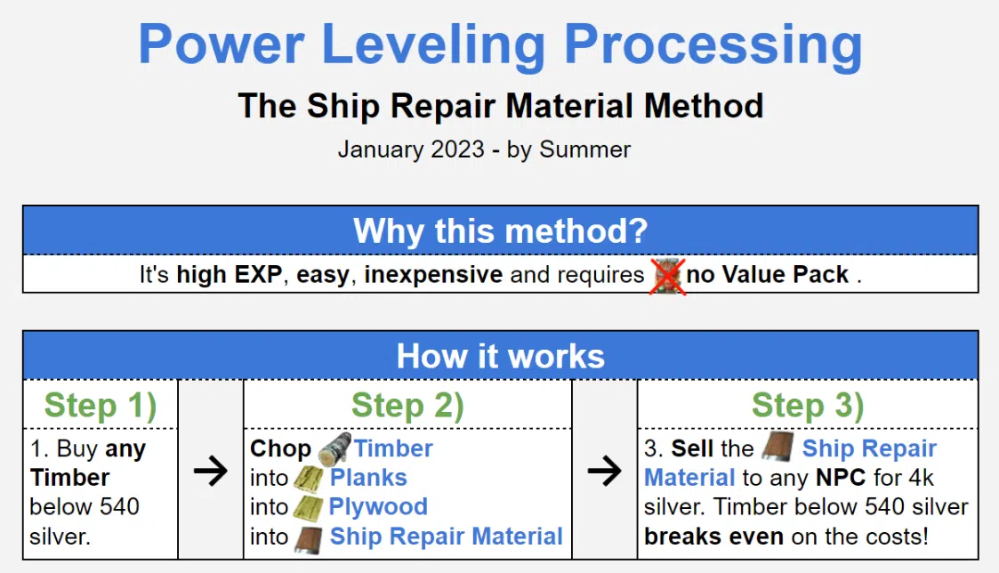 Processing Summer's Blog BDO Lifeskill Guides